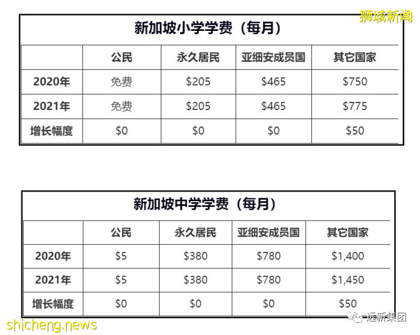 新加坡没有养老？不，我们的公积金好着呢