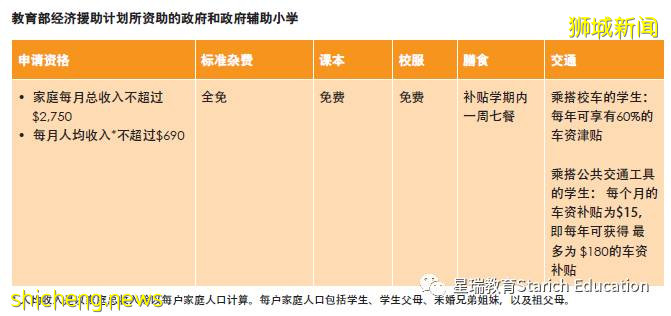 什麽造就了新加坡式精英教育？小學篇(1)!