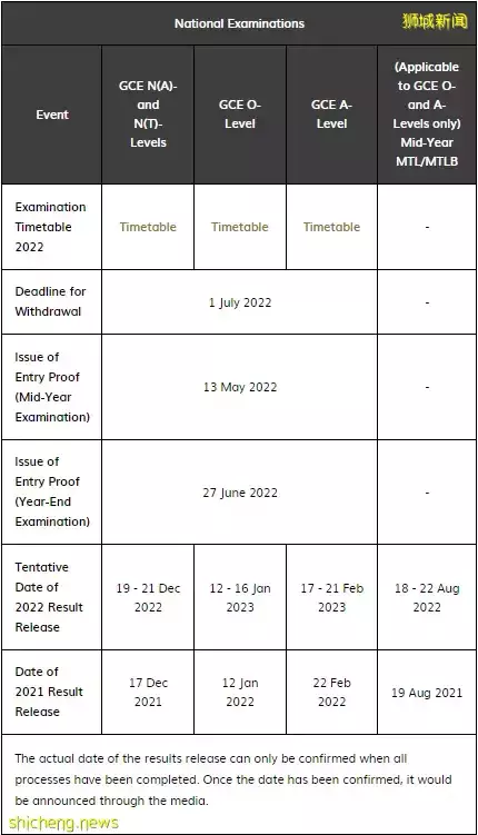 注意！4月8日截止，新加坡2022年O Level考试报名启动