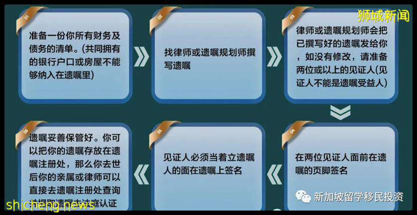 【财富传承资讯】如何在新加坡定立遗嘱