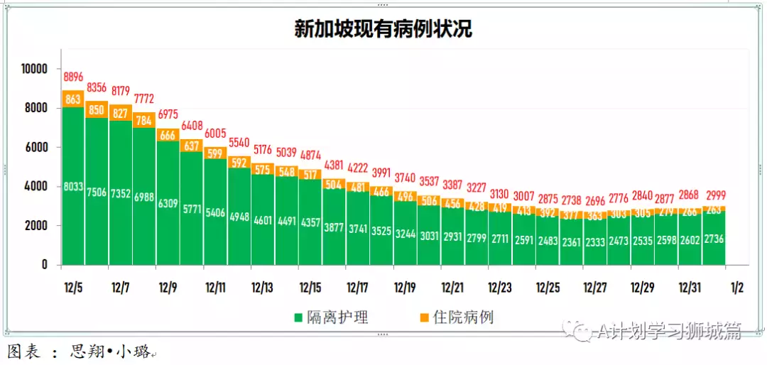 新增456起，奧密克戎本土新增27起；世衛新目標：2022年7月讓所有國家70%人口完成接種以結束冠病大流行