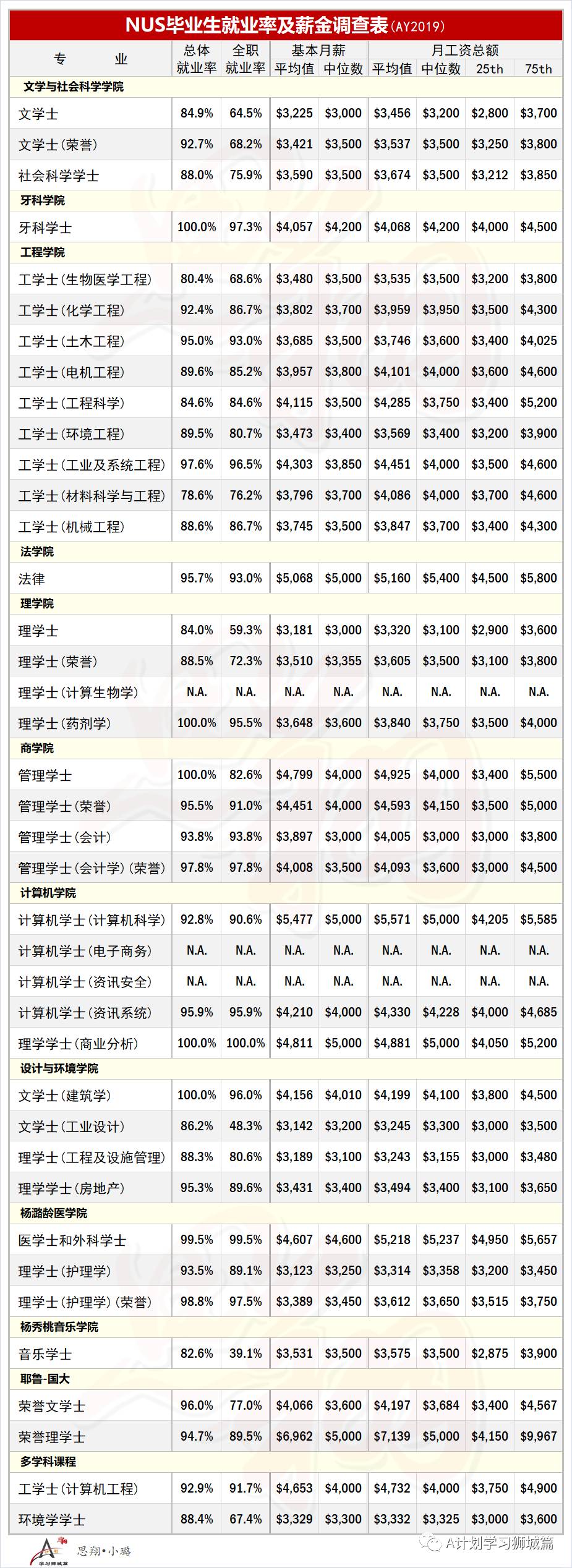 新加坡国立大学资料汇总篇