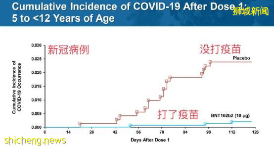 首曝光！新加坡4岁男童因新冠进ICU，连续7天戴呼吸机！儿童轻症也可能出现这种症状