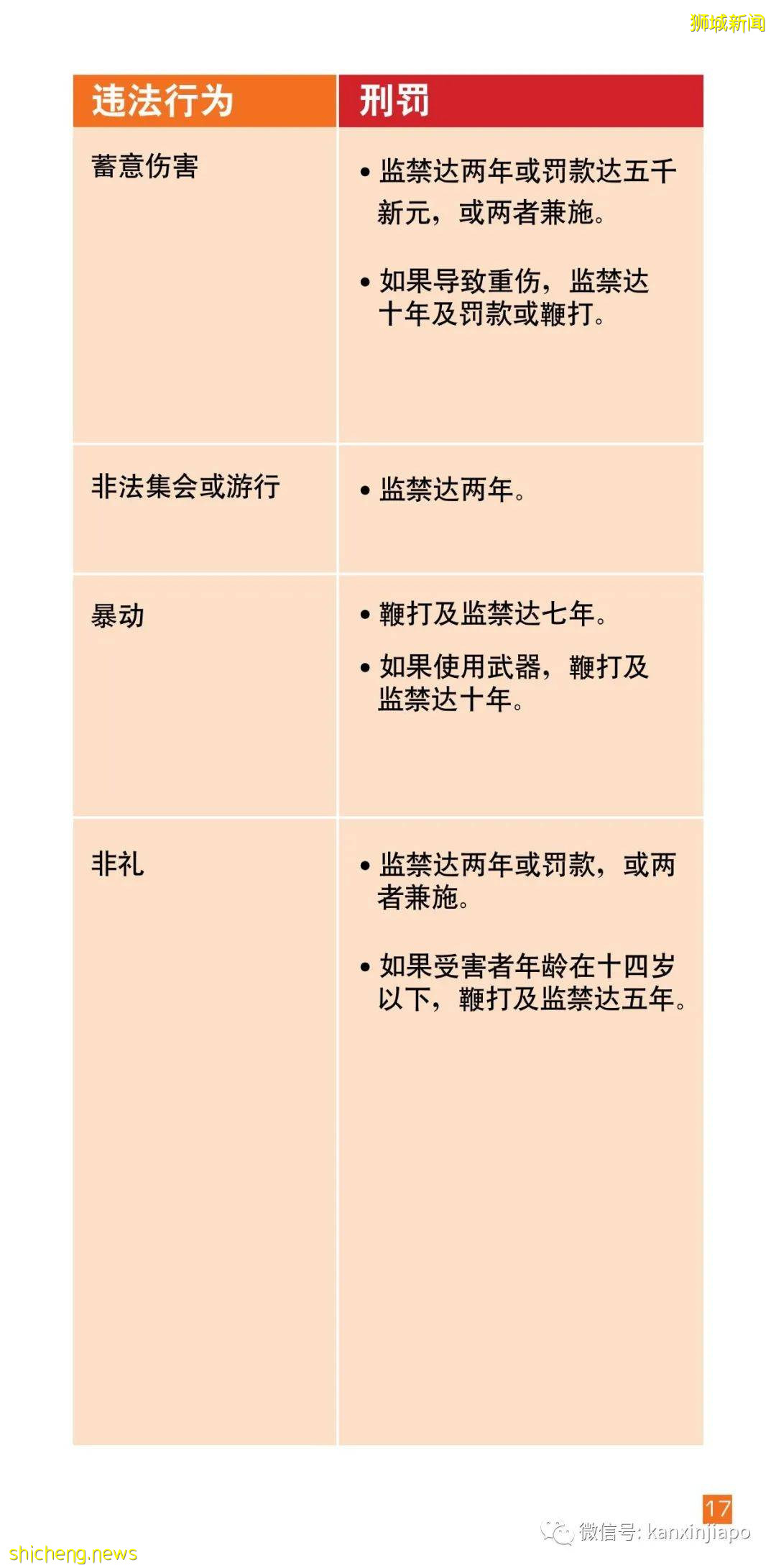 在新加坡打工，要了解劳工法和各种规定