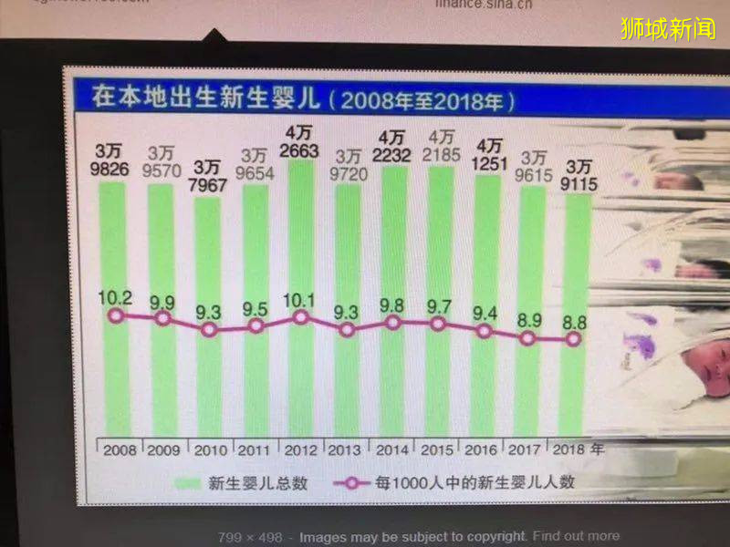 新加坡小一報名最激烈時刻！70所學校超額，還有哪些可以撿漏