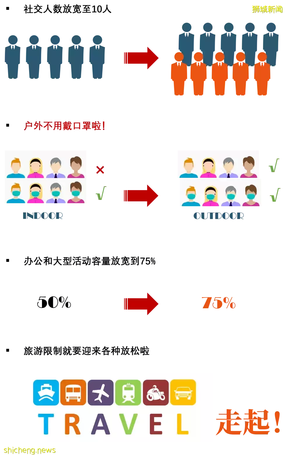 这一天终于来了，新加坡要紧跟上世界潮流了吗