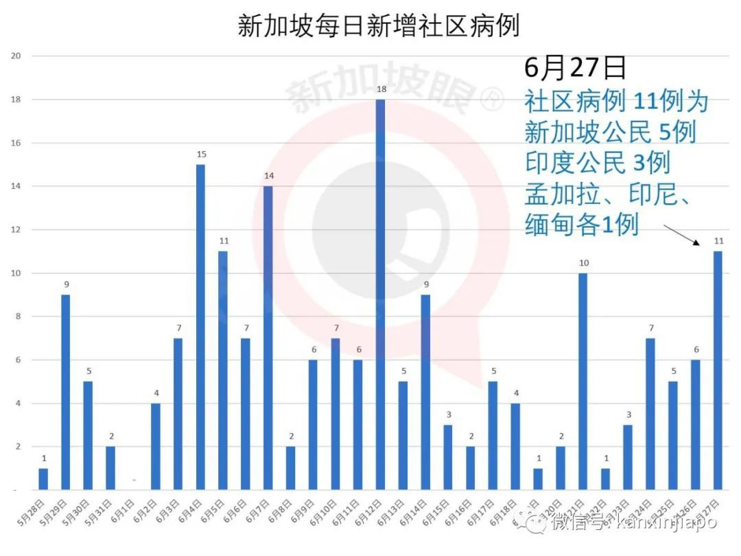 今增213，累计43459 | 酷鸟航空因疫情而倒闭，新航面临裁员