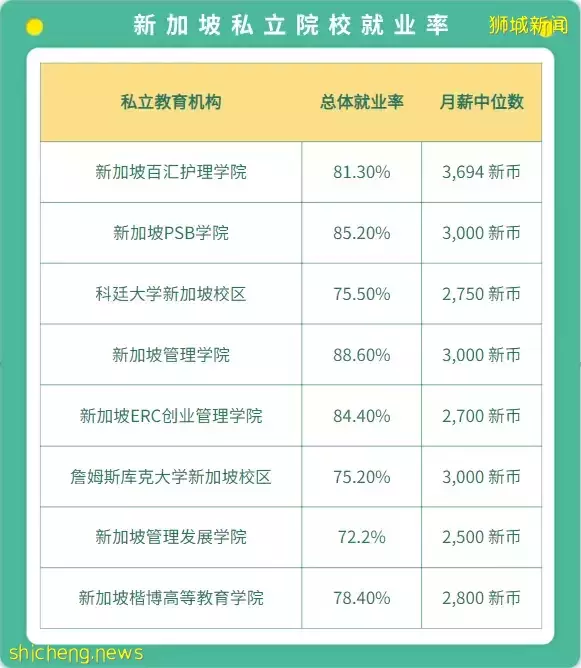 高考后留学择校一定小心新加坡“假大学”，选择私立大学要注意这些关键点