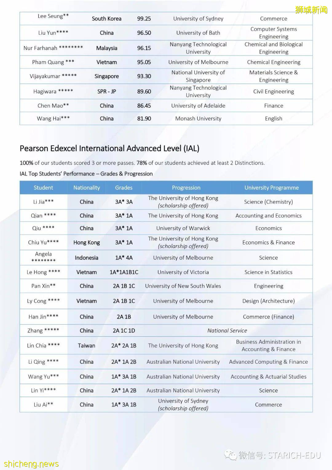 一所學校，三種教育體系，三個高考選擇！新加坡這所學校你了解嗎