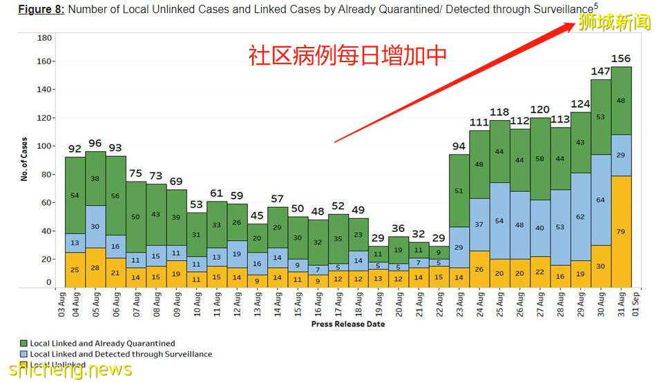 更多变种毒株袭来，新加坡为什么不急