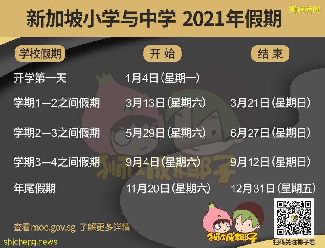 最新！新加坡學生會考必須戴醫用手術口罩，這些情況可免試