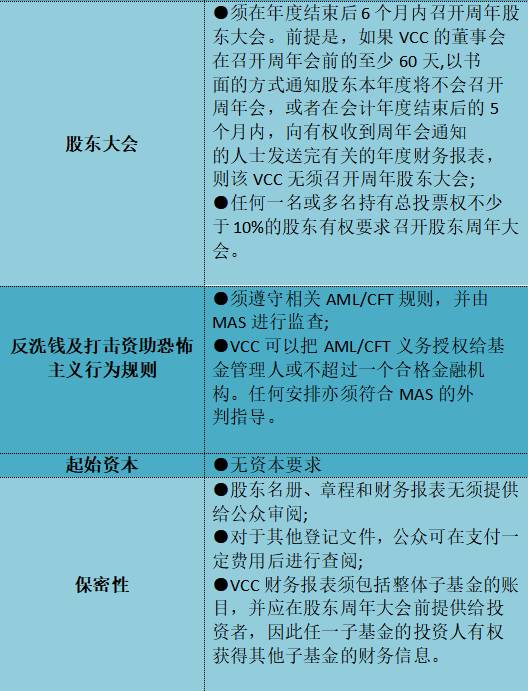 新加坡可变动资本公司（VCC）之伞型基金结构