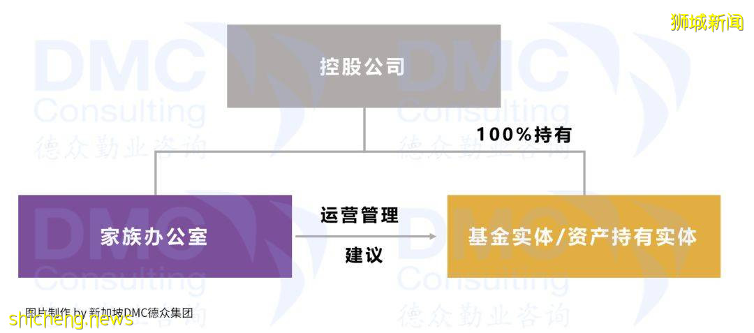 移民/免稅/理財/投資/傳承/安全~~新加坡家族辦公室爲您的家族財富保駕護航