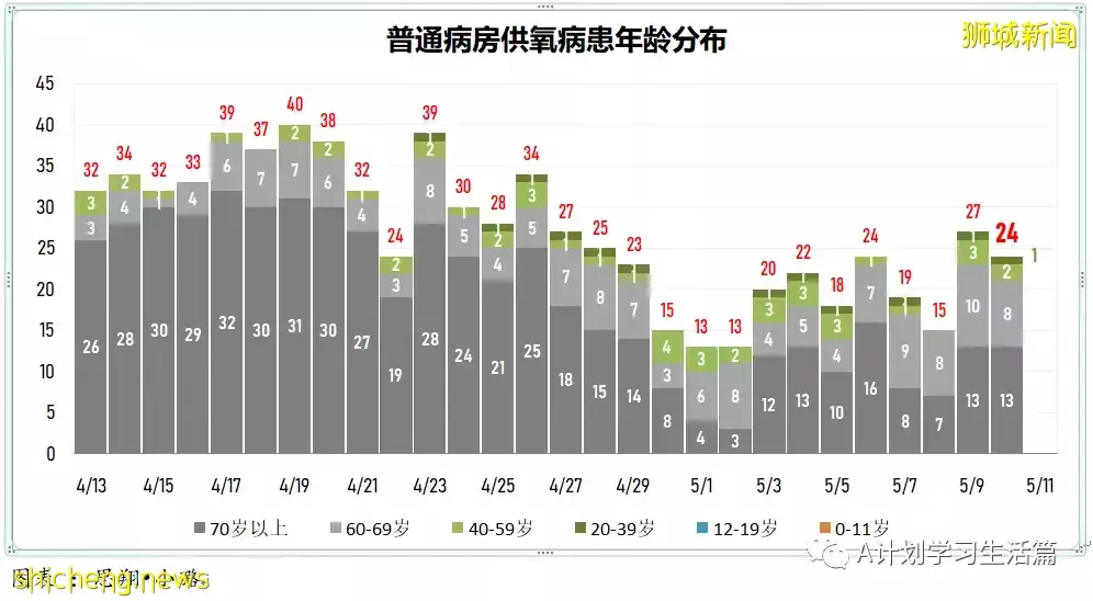 新增3890起，住院共246人，其中ICU重症6人；全球通报348起病因不明儿童肝炎疑似病例