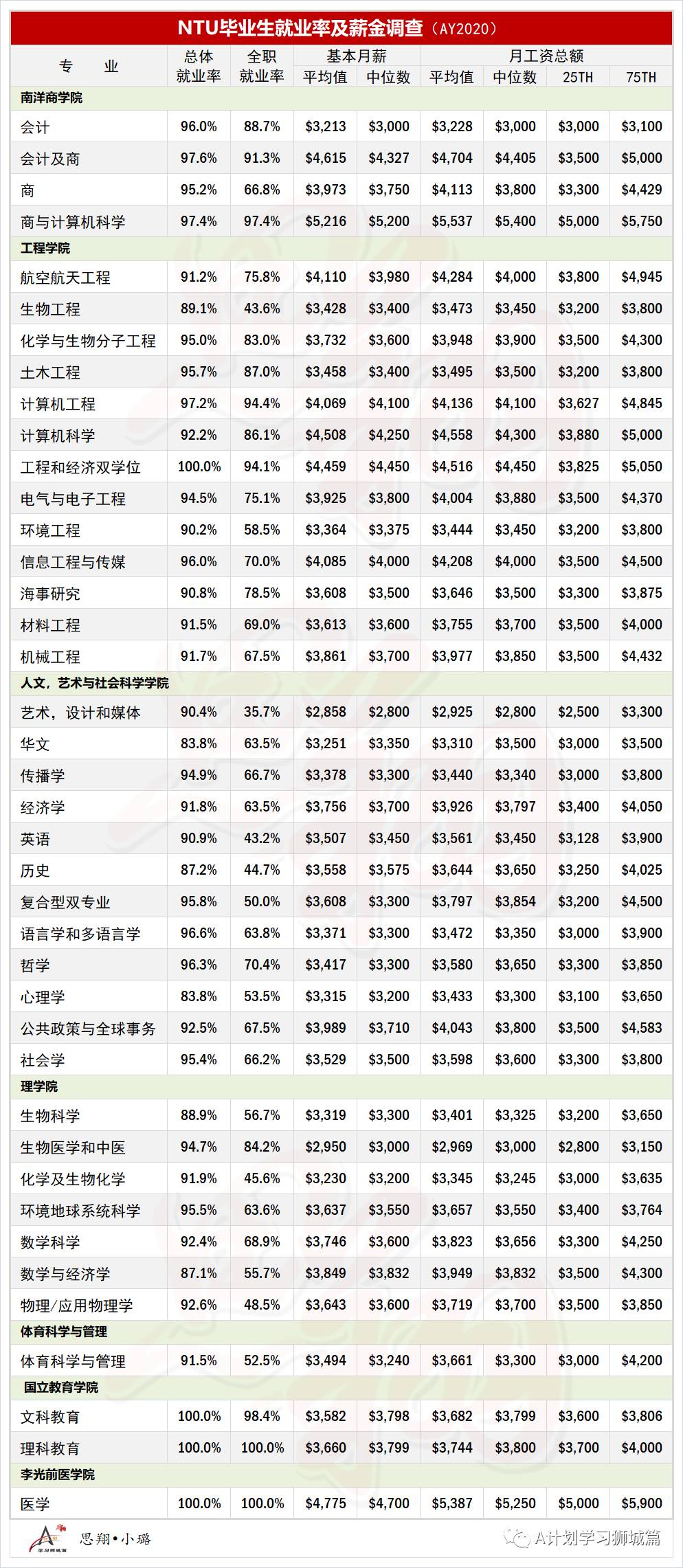 新加坡南洋理工大学资料汇总篇