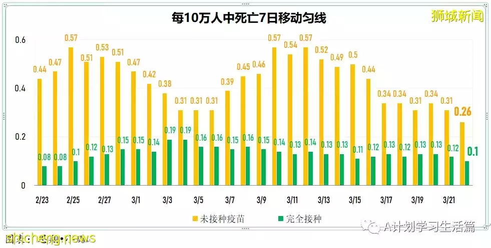 新增8940起，目前住院病患951人；李顯龍總理將針對冠病情況 發表全國講話