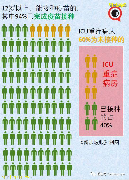 新加坡卫生部长辟谣：ICU病房40%病患已接种，并不说明疫苗无用