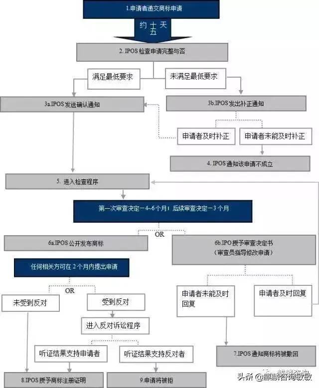 帶你一文了解新加坡商標注冊