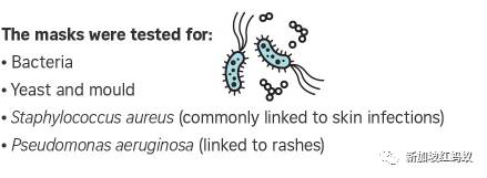 戴了一天的口罩会吸附多少微生物？　来看看究竟有多恐怖