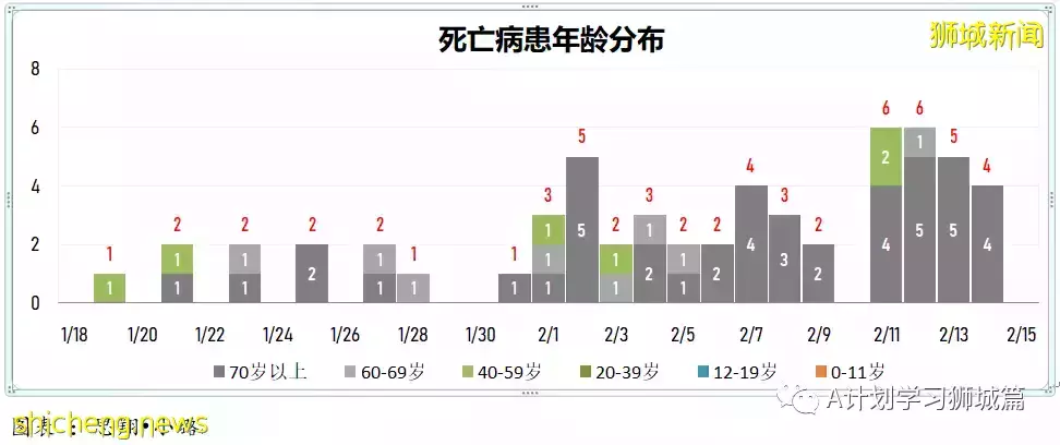 新增19420起，目前住院病患1335人；一旦奧密克戎疫情過巅峰 新加坡將放寬防疫措施