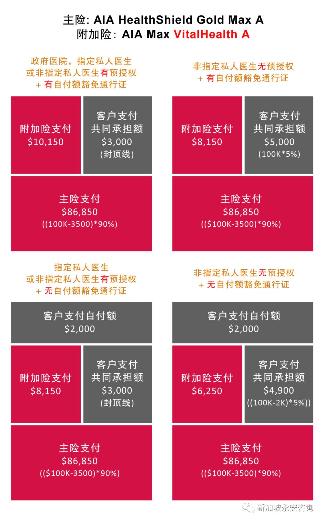 必读! 2021​年AIA医疗保险改版​解析