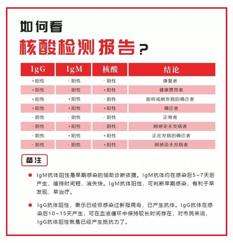 新加坡回中國須提供“雙陰”證明，手把手教你如何由新加坡赴華