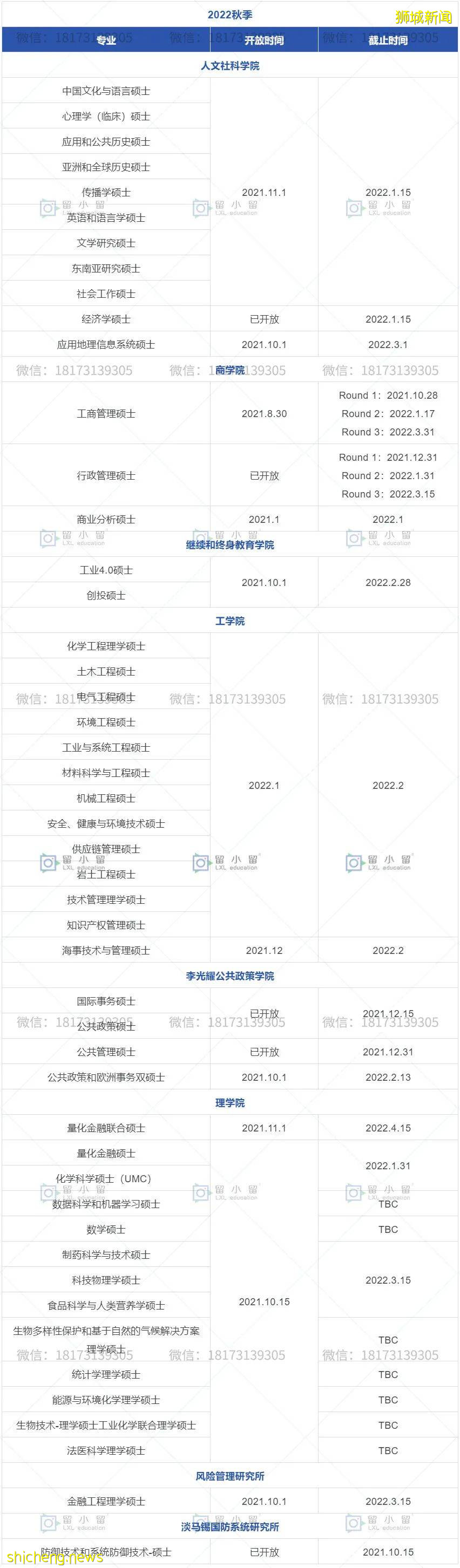 【新加坡留学】22Fall新加坡申请DDL公布！最早10月份截止，冲吖！