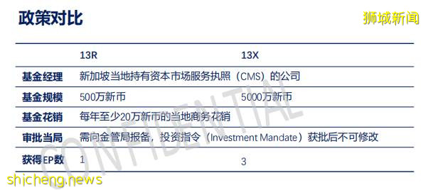 新加坡家族办公室为什么成为全球富豪的新宠