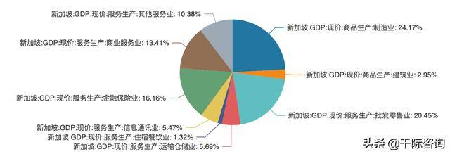 2021新加坡发展研究报告 