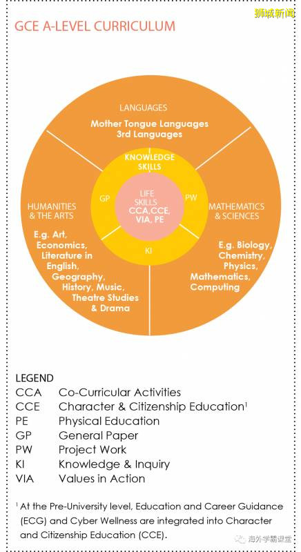 新加坡高考考什么（A Level篇）