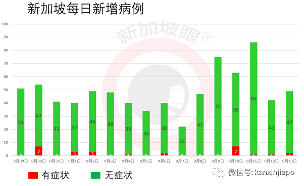 新增病患到过NUS餐厅、金文泰广场、榜鹅水滨坊等地