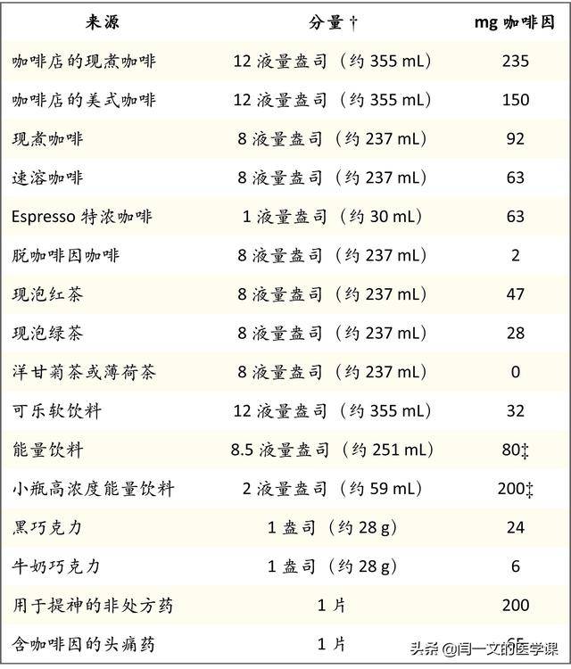 新加坡国立大学专家：咖啡不增加心血管病风险，但可降低炎症风险 