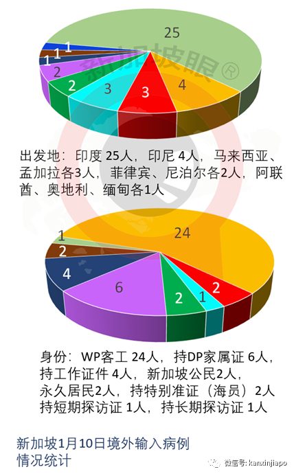 今增22 | 准许英国来客过境新加坡；境外输入病例或突破新加坡防线