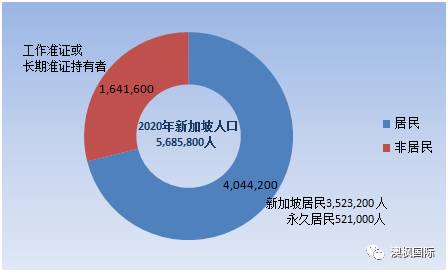 移民新加坡正当时