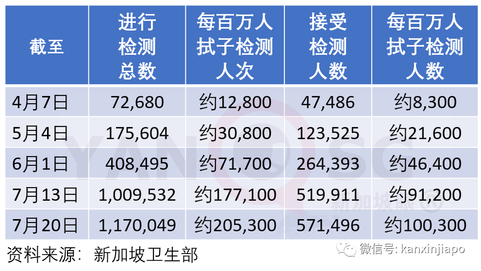 新加坡新增确诊X例，累计X例 | 连续三天无新增感染群，是否可以放松警惕了？