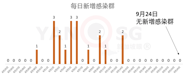 今增 11 | 亲身经历接种新冠疫苗，公开详细全过程和入境前后手续