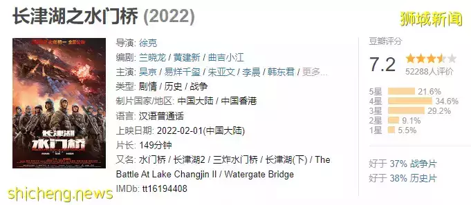 新加坡贺岁片被吐槽“看了120分钟”！中国春节票房排行来了