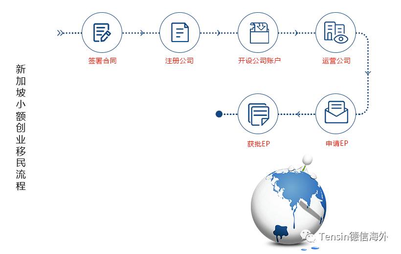 移民科普 新加坡創業移民