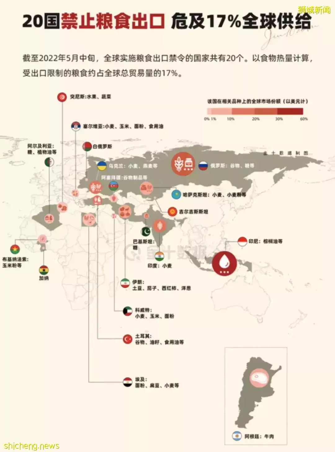 實拍新加坡超市鮮雞被搶空、小販關門！全球20多國家禁止這些糧食出口