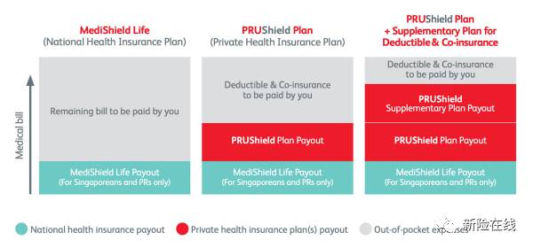 在新加坡如果需要住院 如何使用自己的商业医疗保险