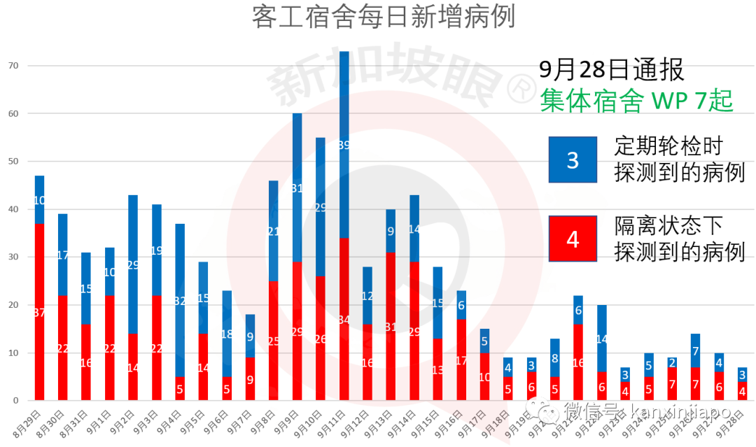 今增27 | 出症状后还去樟宜机场上班；新航“空中漫游”急喊咔