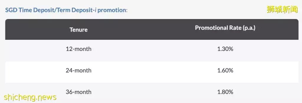 高质量存钱方式！新加坡各大银行定期存款利率盘点 
