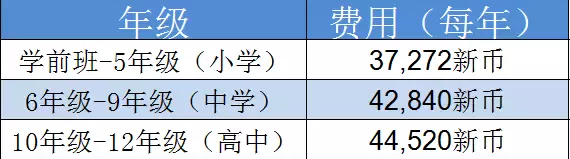 新加坡“澳洲国际学校”及“莱仕国际学校”申请攻略