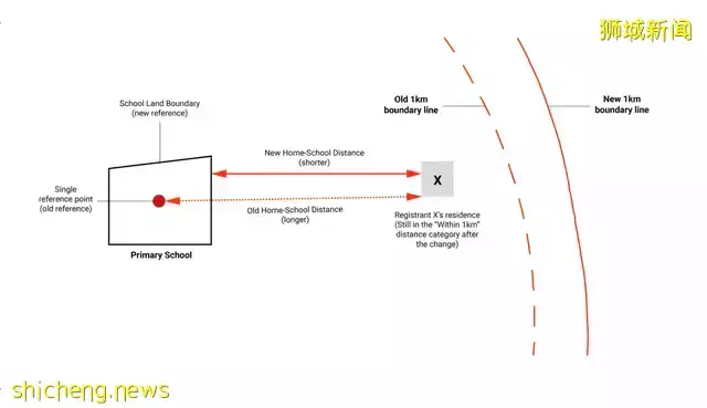 新加坡小学排名以及周边学区房推荐