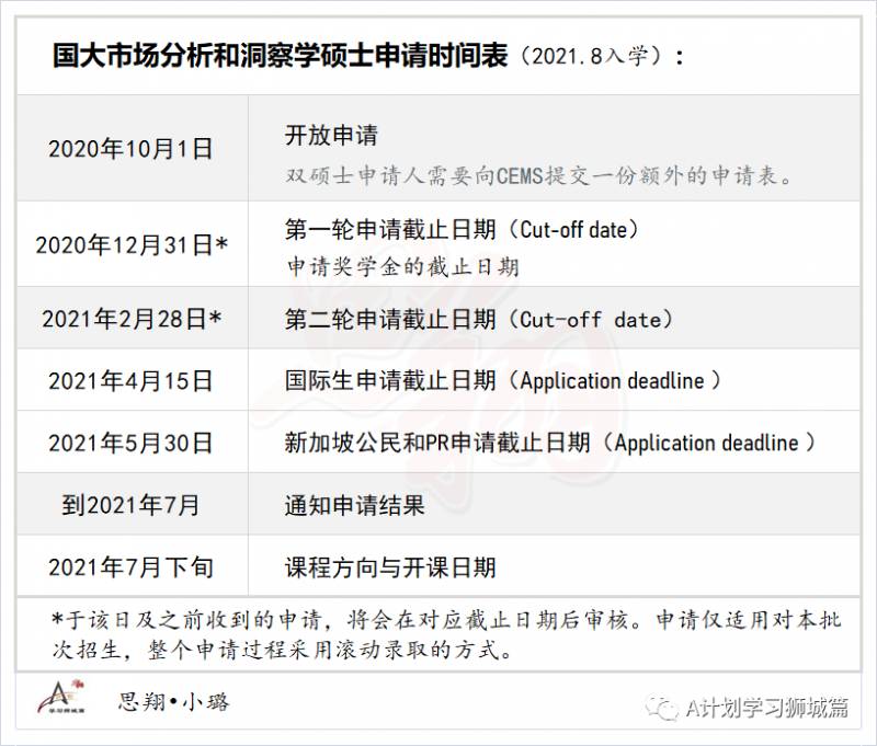 新加坡國立大學商學院—市場分析和洞察學碩士申請