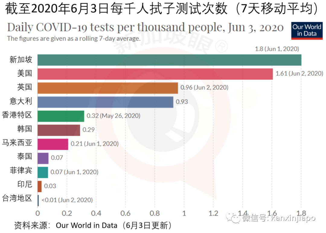 今增X，累计X | 新加坡与中国4天后实施“快捷通道”，人员无须隔离14天