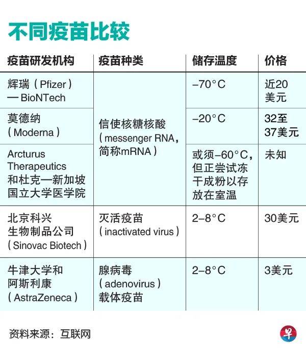 冠病疫苗的科学与道德