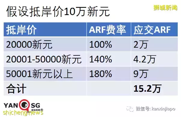 在中国40万能买的奥迪A6，在新加坡100万都不止！深度解析车价构成及背后原因