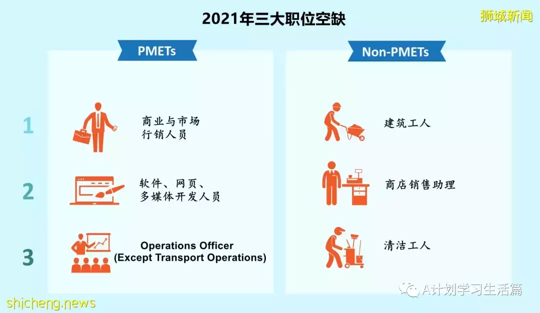 新加坡《2021年职位空缺调查报告》，本地去年职位空缺创新高