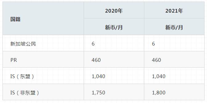 新加坡留学 新加坡人口负增长！引进更多移民！正是留学新加坡好时间